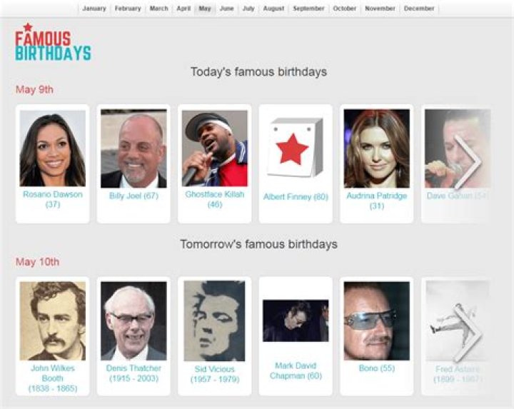 11 Year Old Celebrities | Famous Birthdays