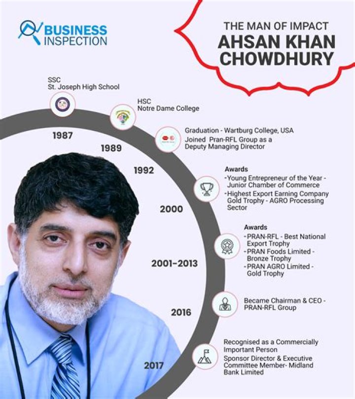 Ahsan Khan - Age, Family, Bio