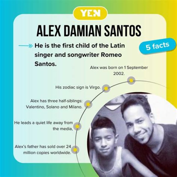 Alex Damian Santos Bio (Wiki) 