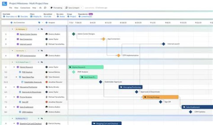 Can Jira replace Microsoft Project?