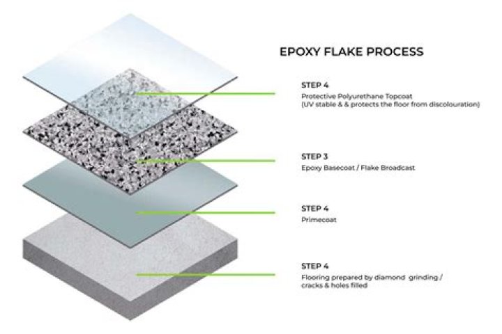 Can you use metal epoxy on plastic?