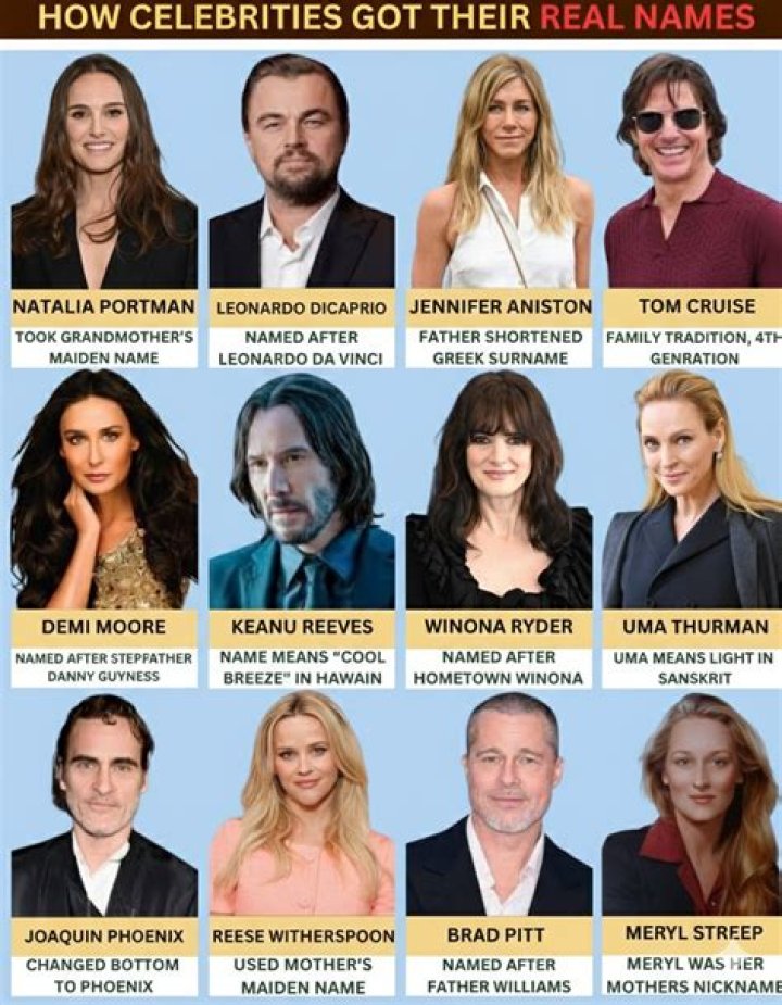 Celebrities named Thurman