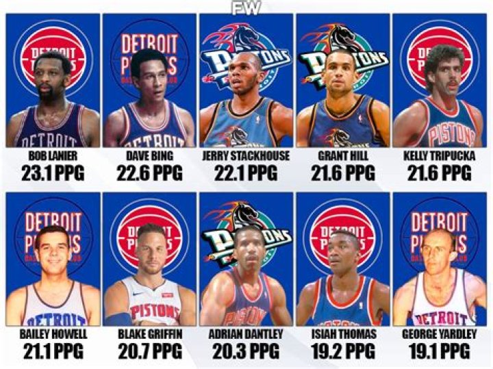 Detroit Pistons - All-Time Players