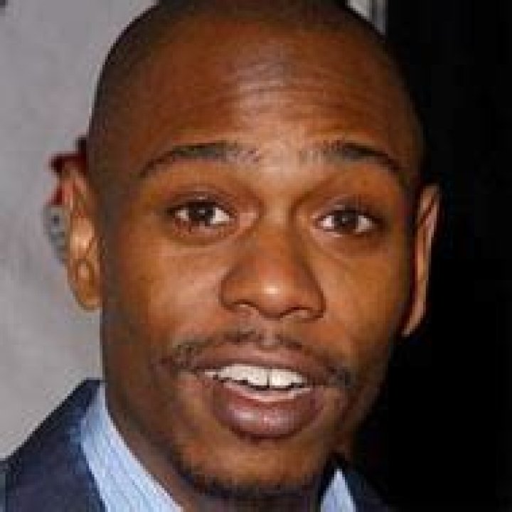 Famous Daves | Famous Birthdays