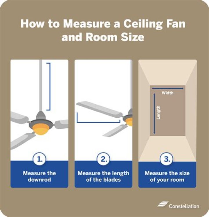 How do you determine the size of a ceiling fan for a room?