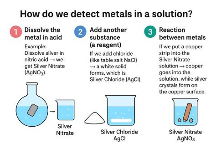 How do you dissolve AgCl?
