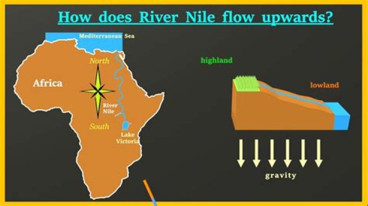 How does the Nile River flow south to north?