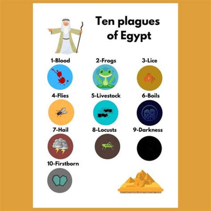 How long did the 10 plagues of Egypt take?