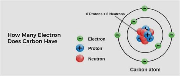 How many electrons does NB have?