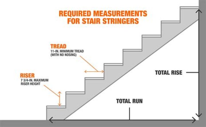 How thick are stair risers?