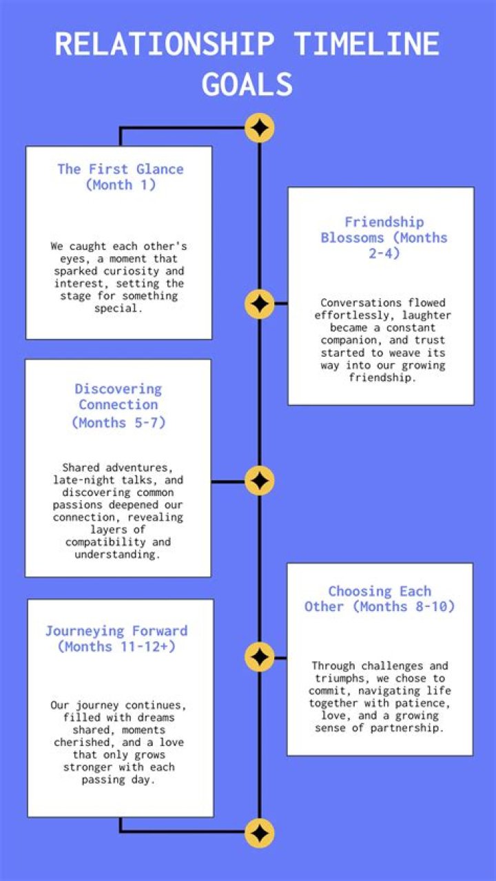 Inside Jesse Eisenberg And His Wife Anna Strout Five Years Of Relationship Timeline