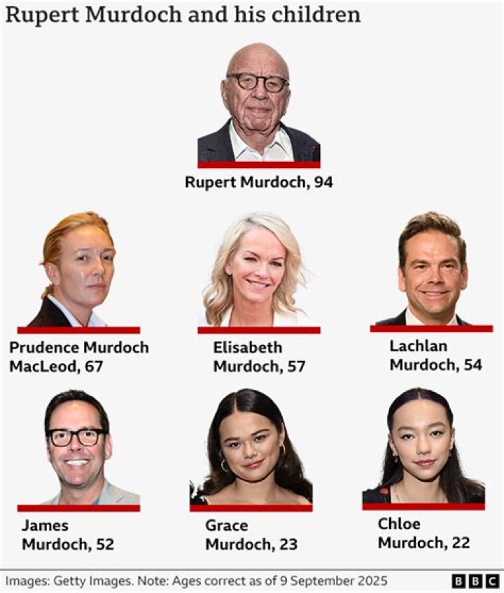 Is Rupert Murdoch Jewish? Religion Ethnicity And Family Explored