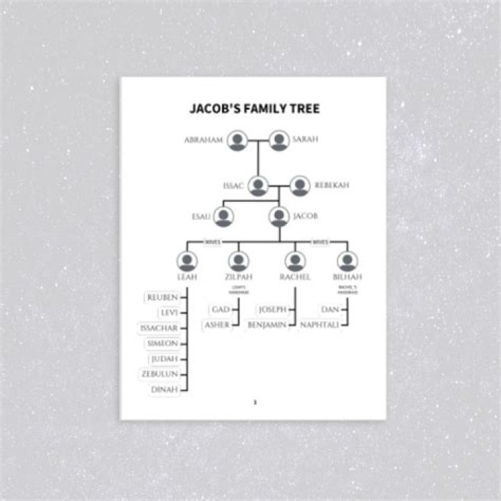 Jacob Wheeler - Age, Family, Bio