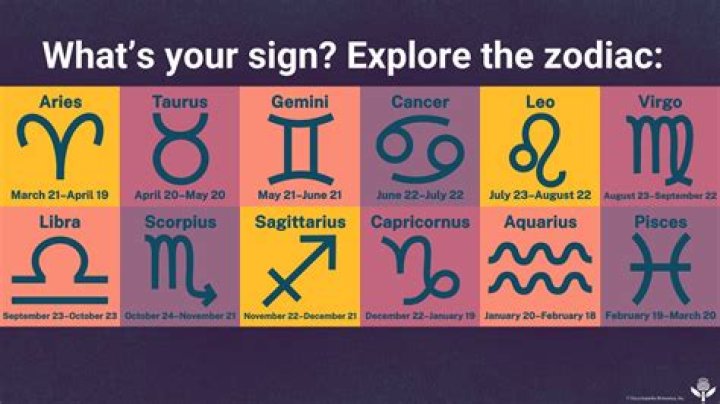 July Horoscope | Famous Birthdays