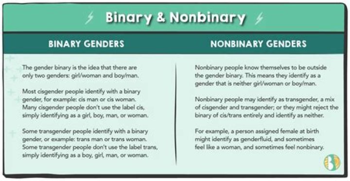 Lio Tipton comes out as non-binary! What is Lio’s pronoun?