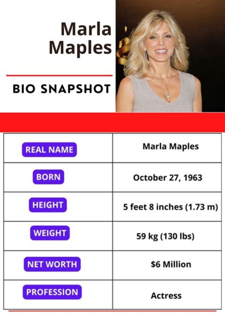 Marla Maples Bio (Wiki) 