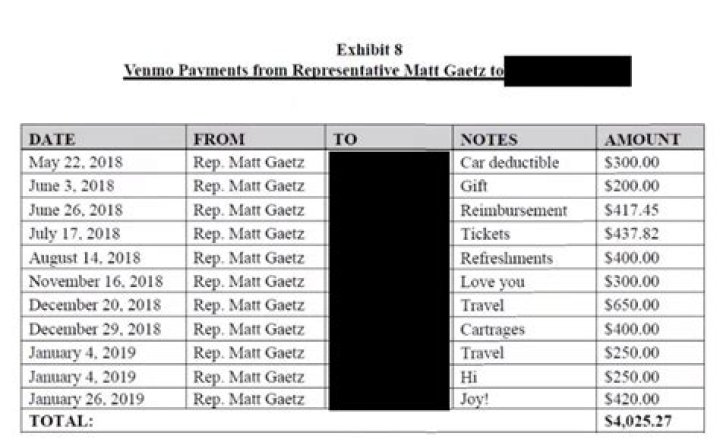 Matt Gaetz publicly Venmo’d a middleman to pay teenage girls for sex