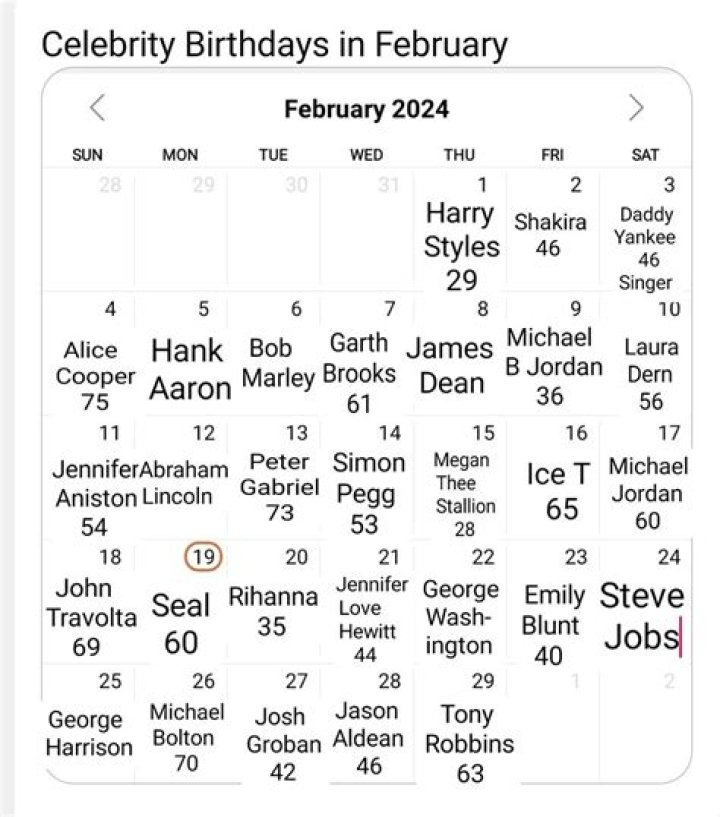 Michigan | Famous Birthdays