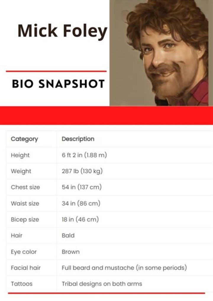 Mick Foley - Age, Family, Bio