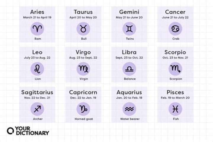 November 12 Horoscope and Zodiac