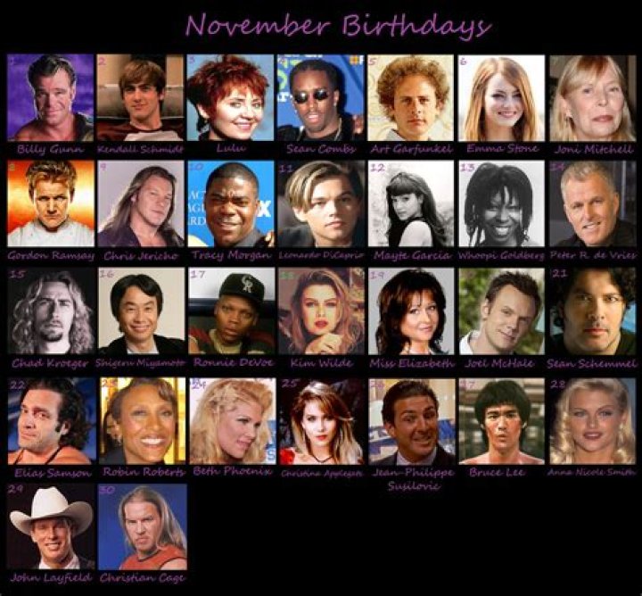 November 16 In Entertainment | Famous Birthdays