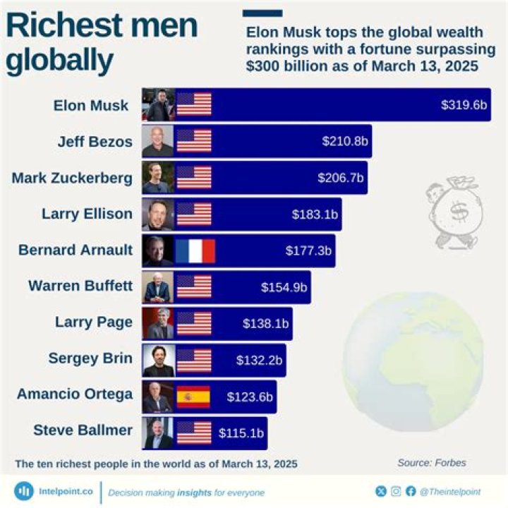 Richest Pimps of all time