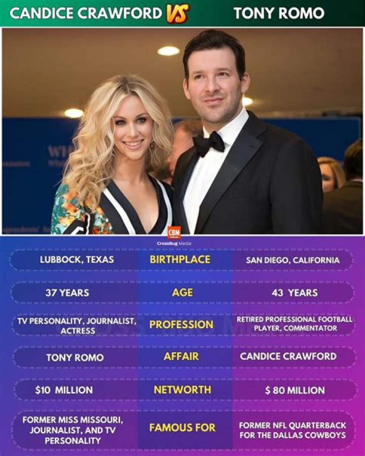 Rivers Romo - Age, Family, Bio