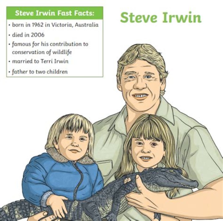 Steve Irwin - Trivia, Family, Bio