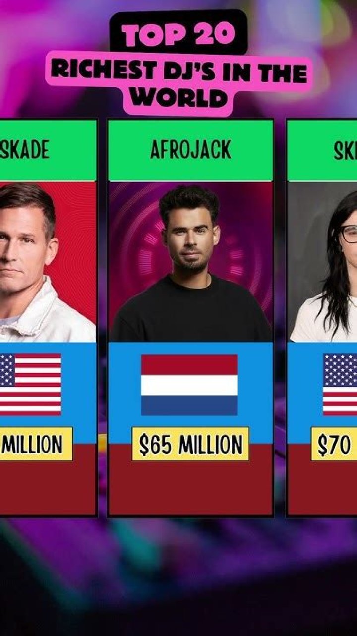 Top 20 Richest DJ’s in the World