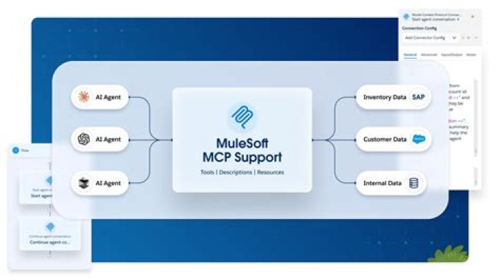 What are MuleSoft connectors?
