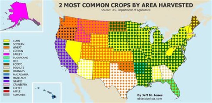 What crops grow well in North Carolina?
