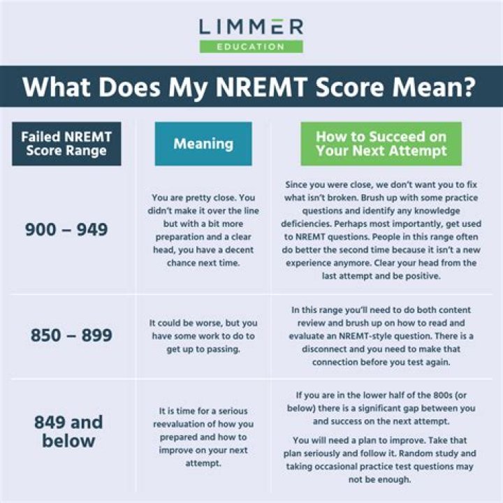What does inactive status mean for Nremt?