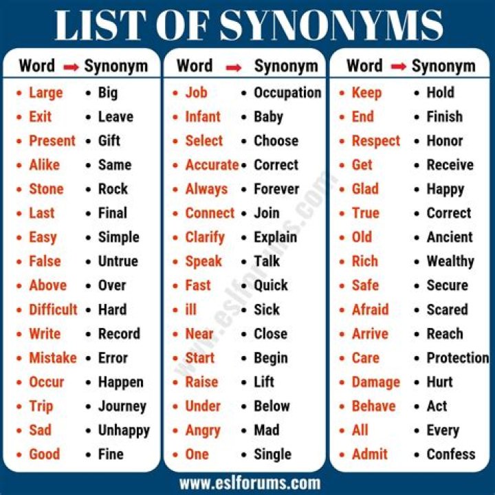 What is a synonym for adamantly?