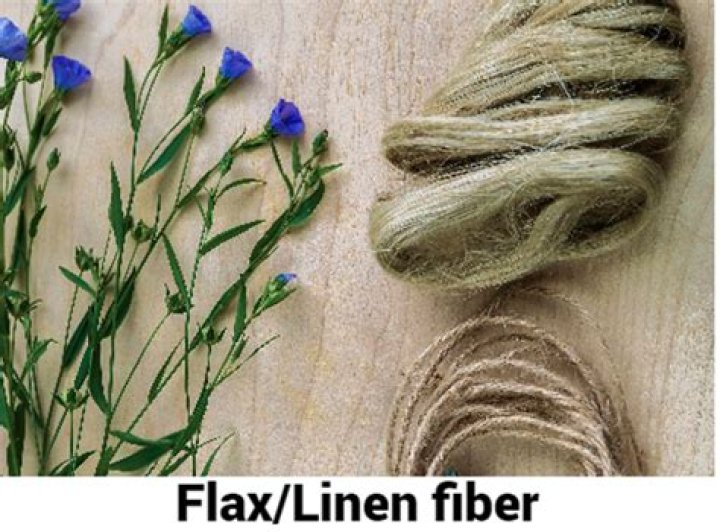 What is Belgian flax linen?