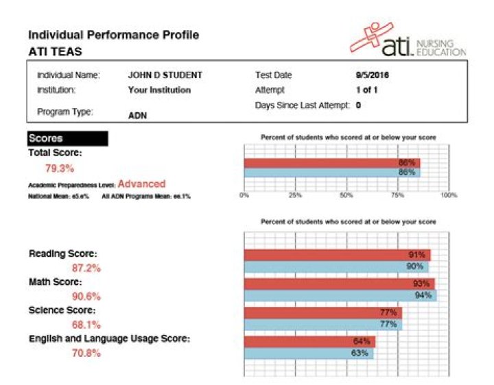 What is passing score on edTPA?