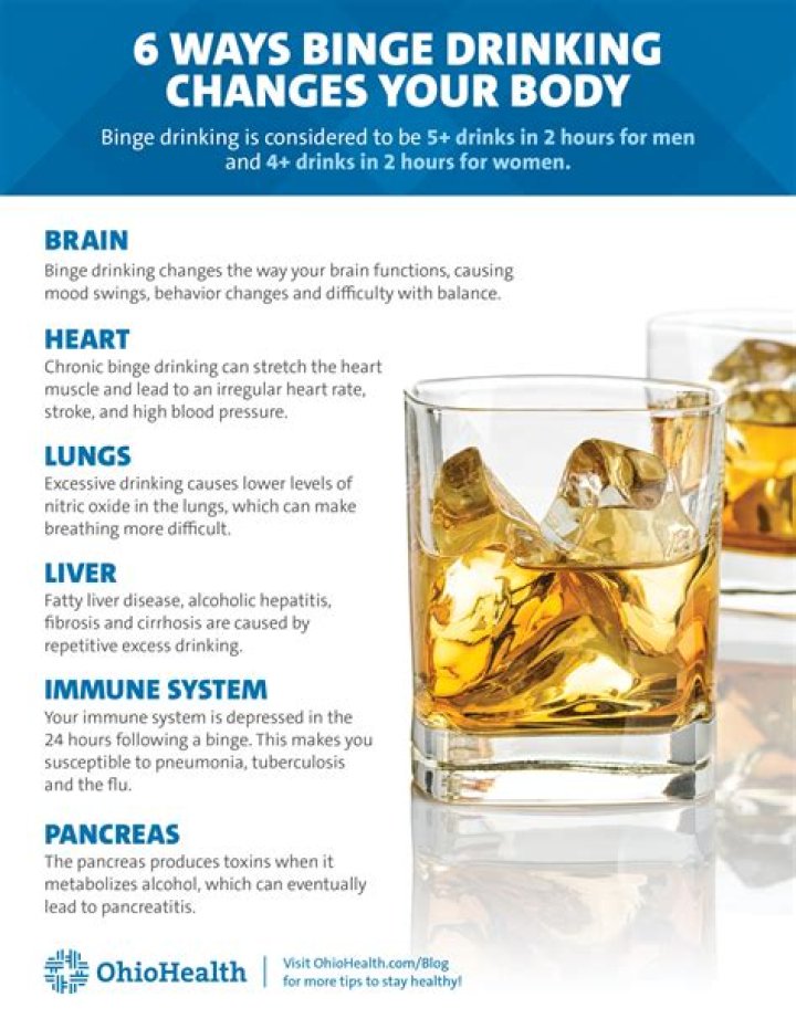 What is the definition of binge drinking for men quizlet?