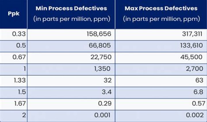 What is the difference between PPM 500 and PPM 700?