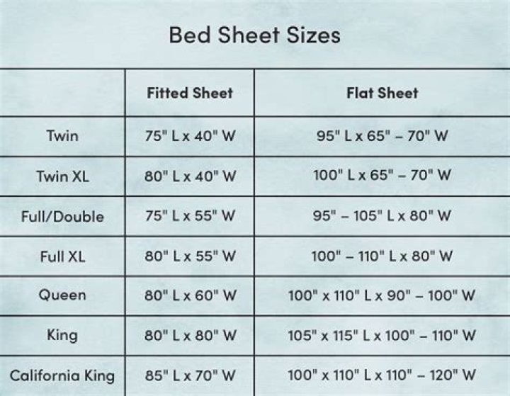 What is the size of a twin XL flat sheet?