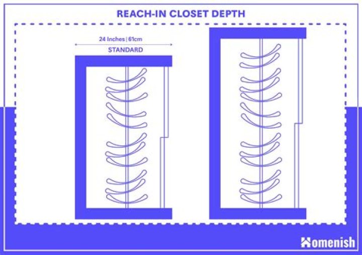 What is the standard depth of a closet rod?
