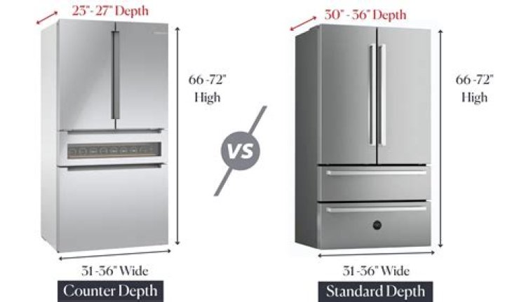 What is the standard size of a counter depth refrigerator?