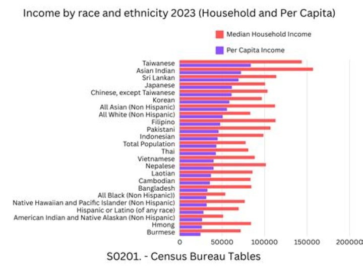 What Is Wilfried Zaha Religion? Family Ethnicity And Net Worth 2023