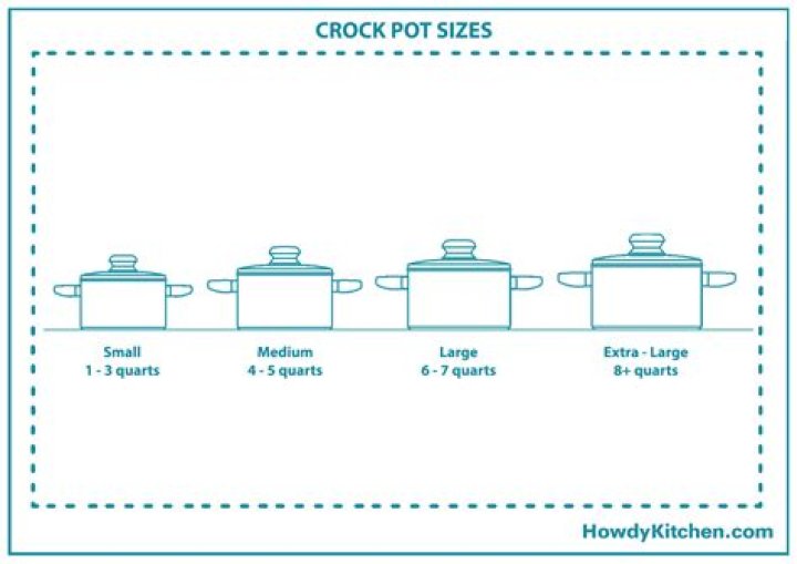 What size is the average crock pot?