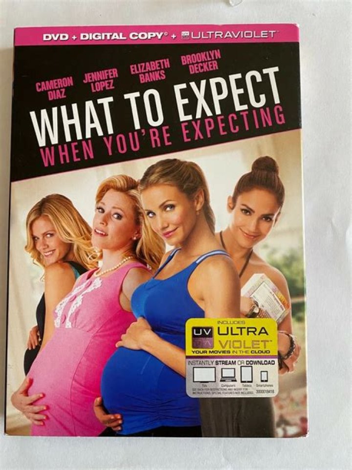 What to Expect When You're Expecting